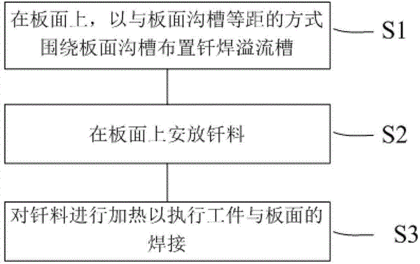 钎焊炉是什么？恒达钎焊炉为你解答