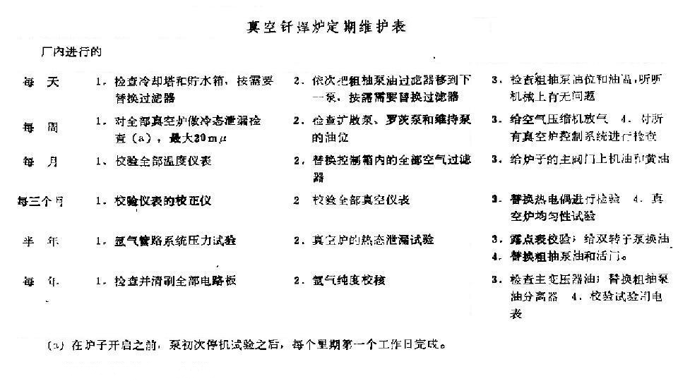 真空钎焊炉定期维护表 真空钎焊炉定期维护表