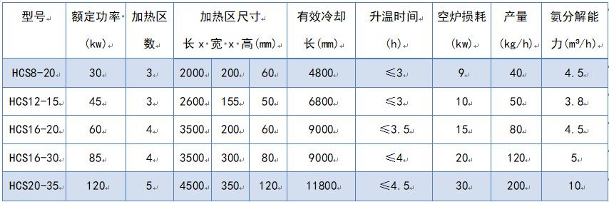 连续式高温钎焊炉